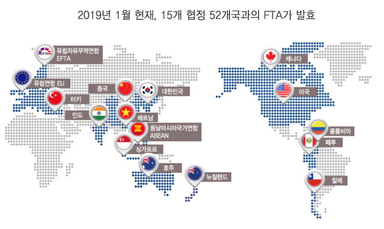 2013년 10월 현재, 9개 협정 47개국과의 FTA가 발효